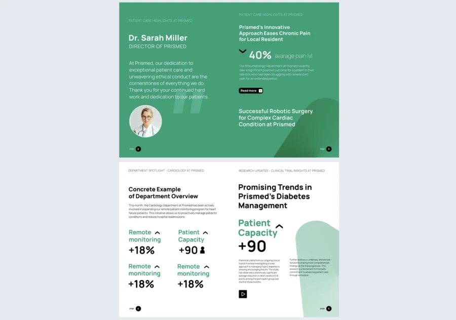 Four pages from an interactive healthcare annual report template showing a leadership message, patient care highlights, department metrics, and research updates.