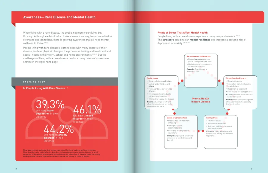 Amicus Mental Wellness patient advocacy brochure cover
