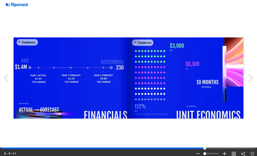Series A pitch deck financials slide with $1.4M ARR, margin trajectory and unit economics showing CAC, contract value and payback