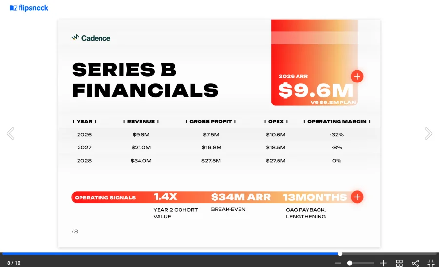 Series B financials slide with a three-year P&L table, $9.6M ARR against plan, cohort value and break-even at $34M ARR