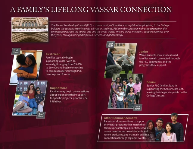 Vassar College Parent Leadership Council guide with a welcome letter and a four-year involvement timeline