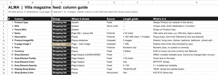 Image of a sheet that contains the column guide for each field of the magazine