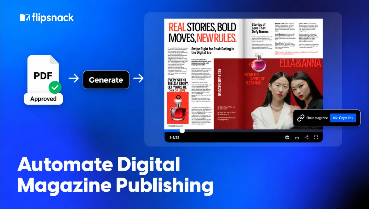 Approved PDF converted into a digital magazine in Flipsnack, with a Generate button and Copy link card illustrating the magazine publishing workflow.