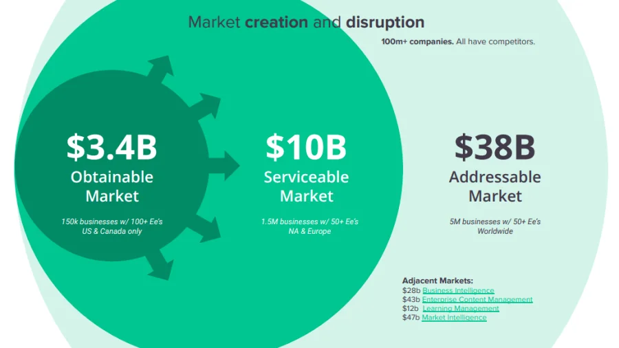 crunchbase TAM SAM SOM