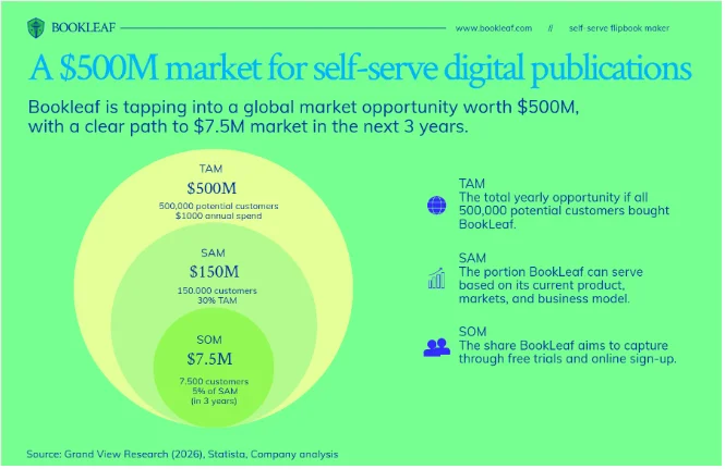 market sizing better example